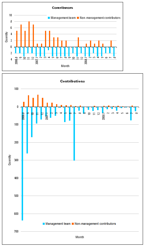 statistics_frequency.png