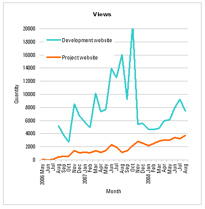 statistics_views.png